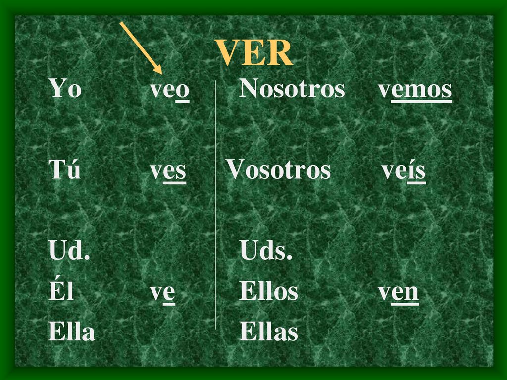 VER Yo veo Tú ves Ud. Él ve Ella Nosotros vemos Vosotros veís Uds.