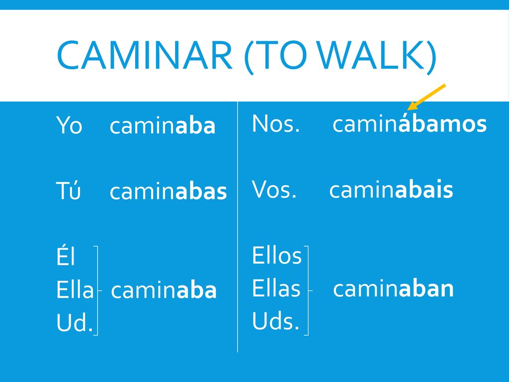 CAMINAR (to walk) Yo caminaba Tú caminabas Él Ella caminaba Ud.