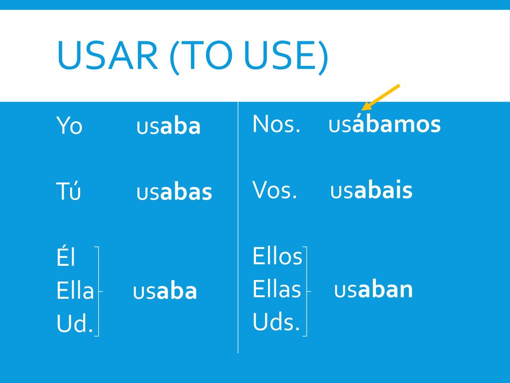 USAR (to use) Yo usaba Tú usabas Él Ella usaba Ud.
