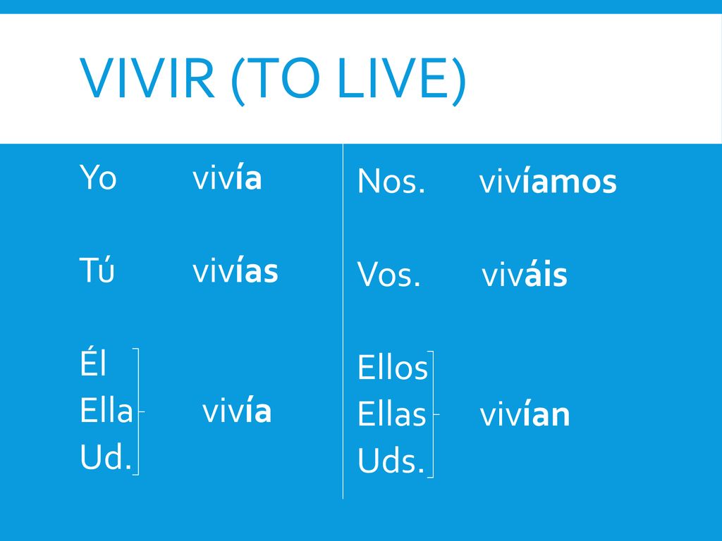 VIVIR (to live) Yo vivía Tú vivías Él Ella vivía Ud.