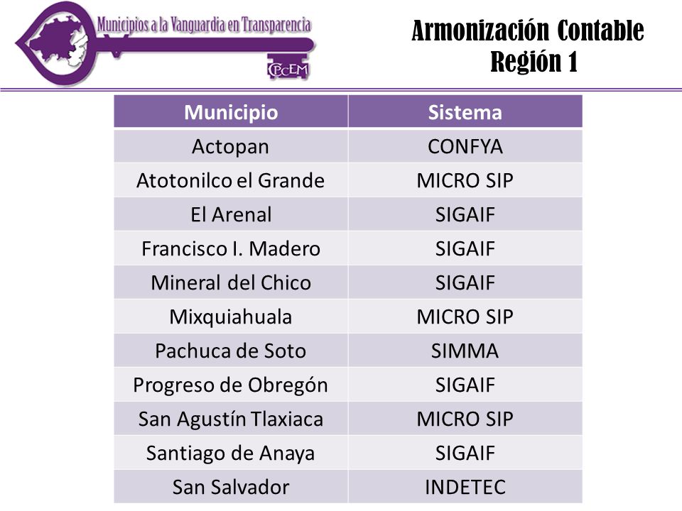 Armonización Contable