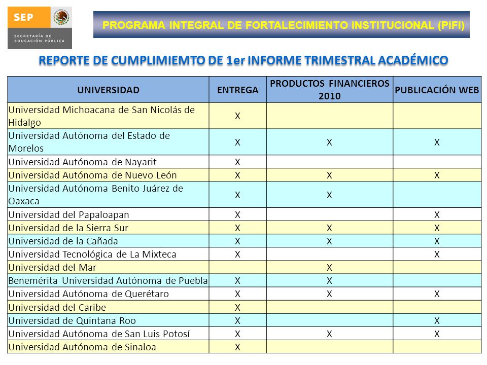 REPORTE DE CUMPLIMIEMTO DE 1er INFORME TRIMESTRAL ACADÉMICO