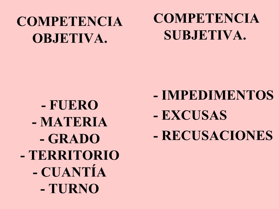 COMPETENCIA OBJETIVA. - FUERO - MATERIA - GRADO - TERRITORIO - CUANTÍA - TURNO