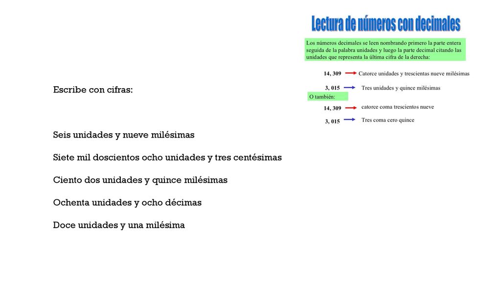 Escribe con cifras: Seis unidades y nueve milésimas. Siete mil doscientos ocho unidades y tres centésimas.