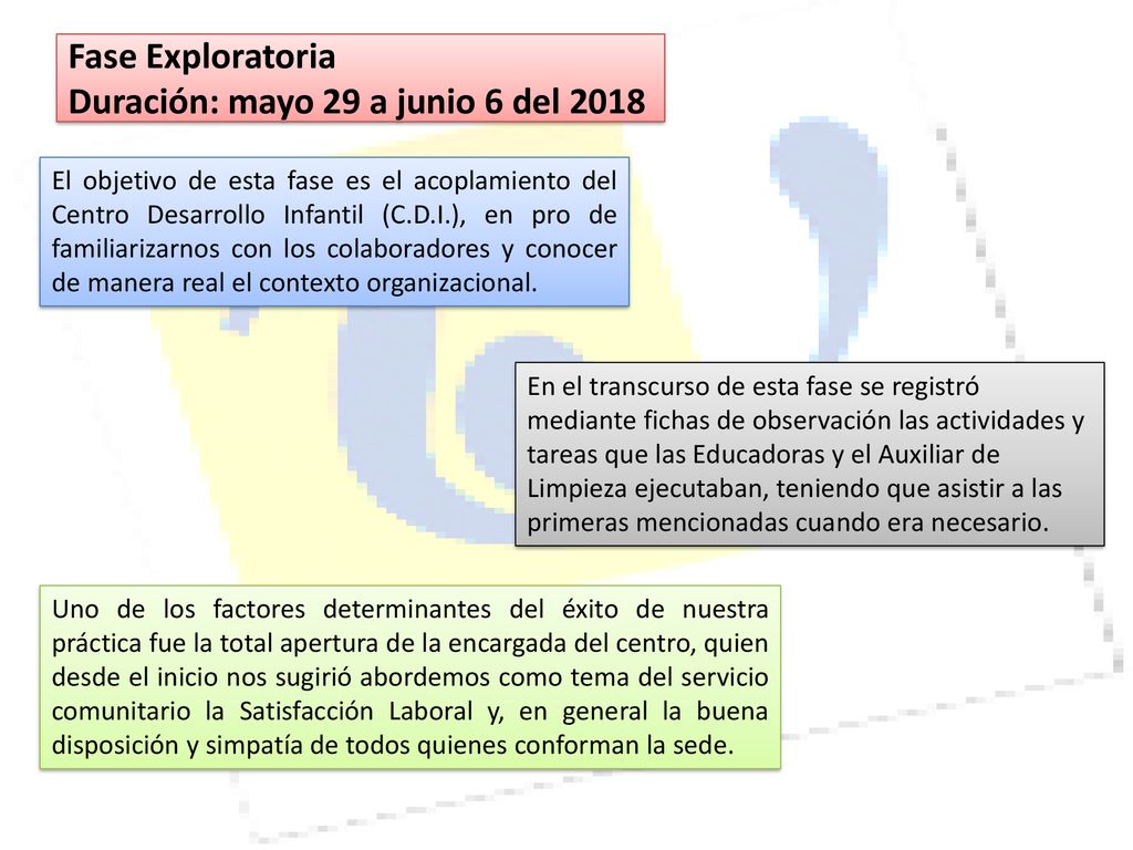Fase Exploratoria Duración: mayo 29 a junio 6 del 2018