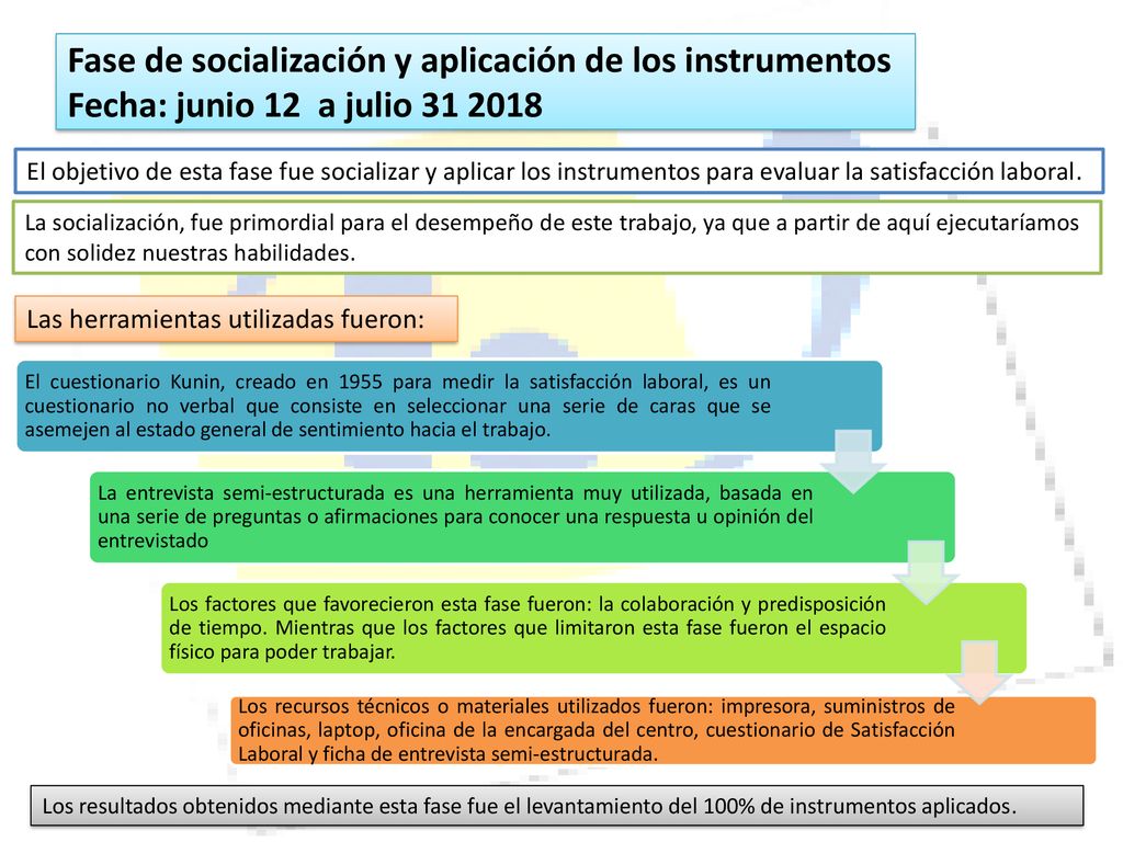 Fase de socialización y aplicación de los instrumentos Fecha: junio 12 a julio