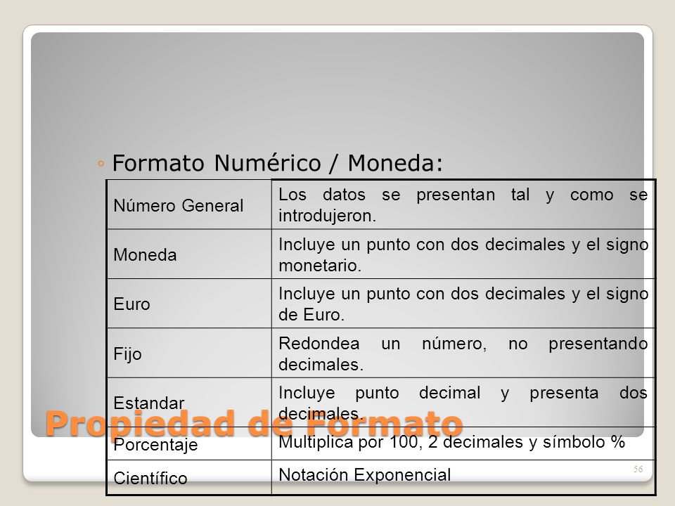Propiedad de Formato Formato Numérico / Moneda: Número General