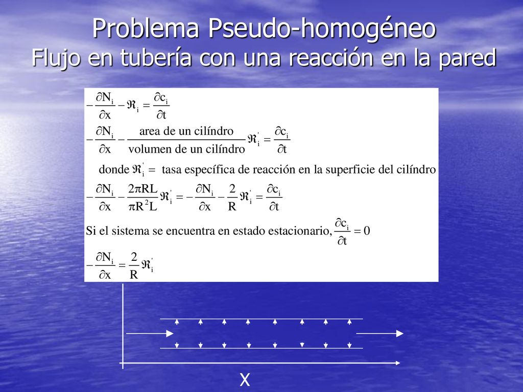 Problema Pseudo-homogéneo Flujo en tubería con una reacción en la pared