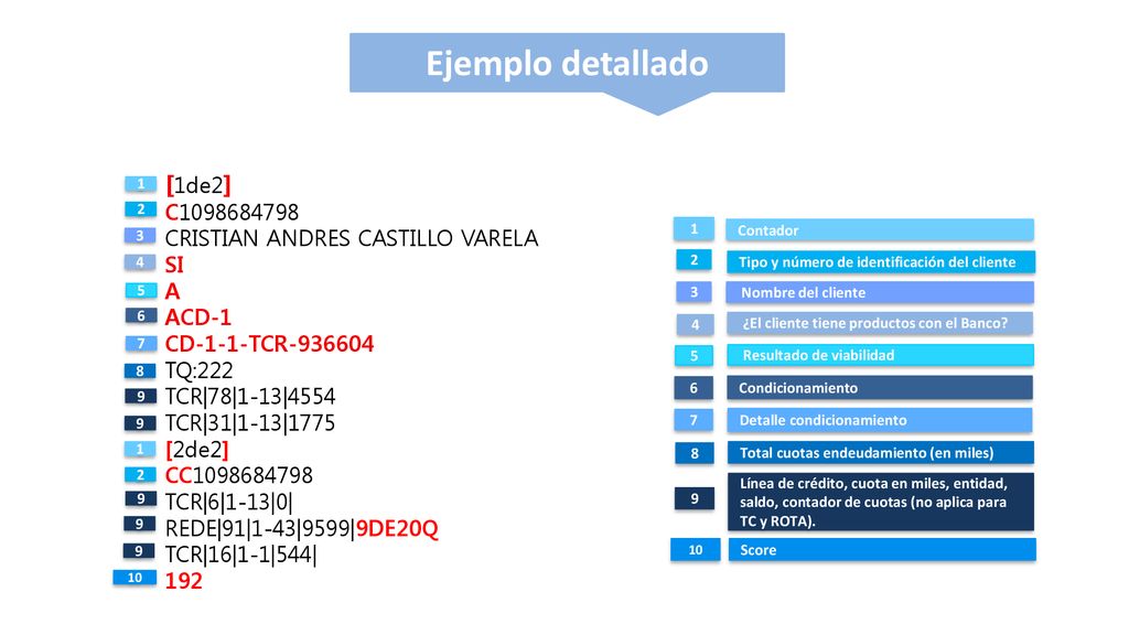 Ejemplo detallado [1de2] C CRISTIAN ANDRES CASTILLO VARELA