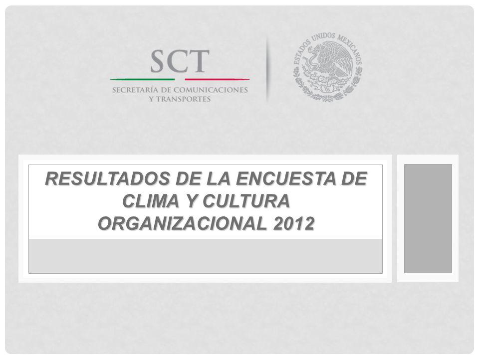 Resultados de la Encuesta de Clima y Cultura Organizacional 2012