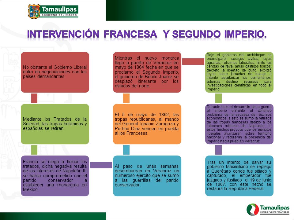 INTERVENCIÓN FRANCESA Y SEGUNDO IMPERIO.