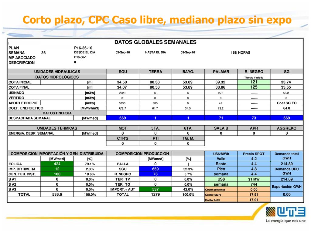 Corto plazo, CPC Caso libre, mediano plazo sin expo
