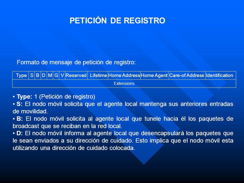 PETICIÓN DE REGISTRO Formato de mensaje de petición de registro: