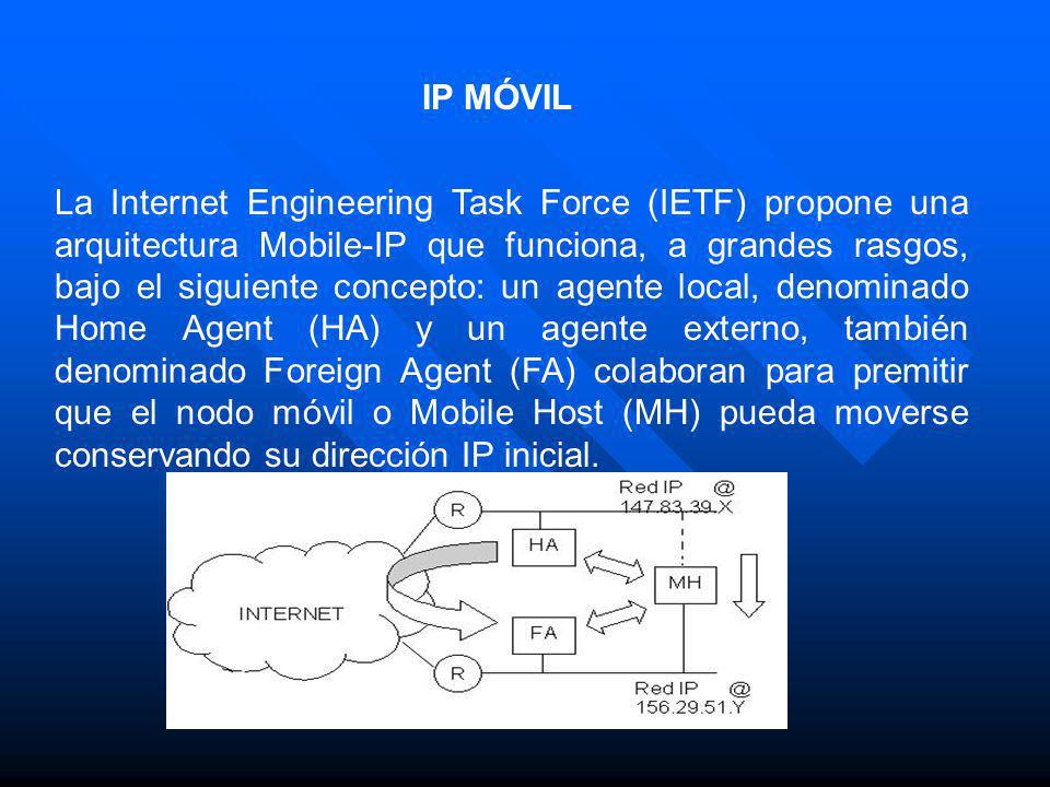 IP MÓVIL