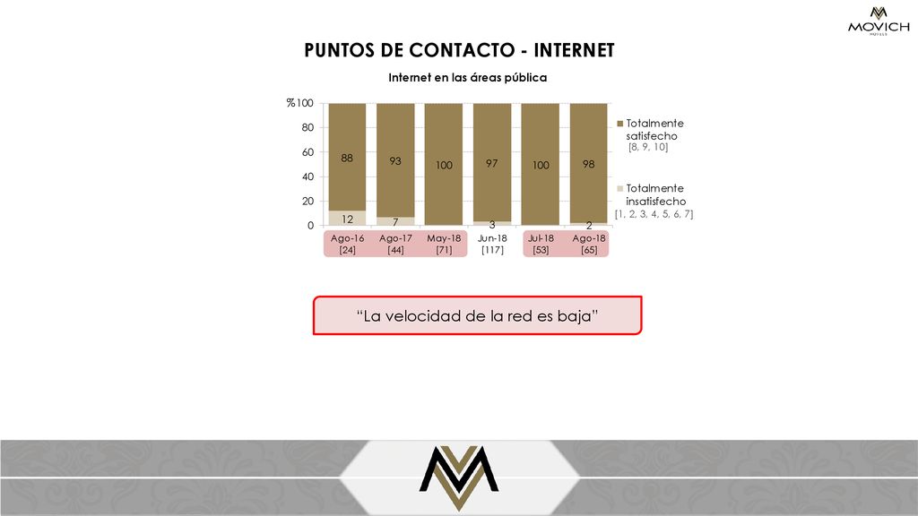 PUNTOS DE CONTACTO - INTERNET Internet en las áreas pública