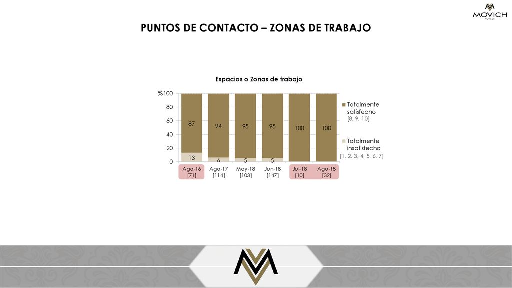 PUNTOS DE CONTACTO – ZONAS DE TRABAJO Espacios o Zonas de trabajo