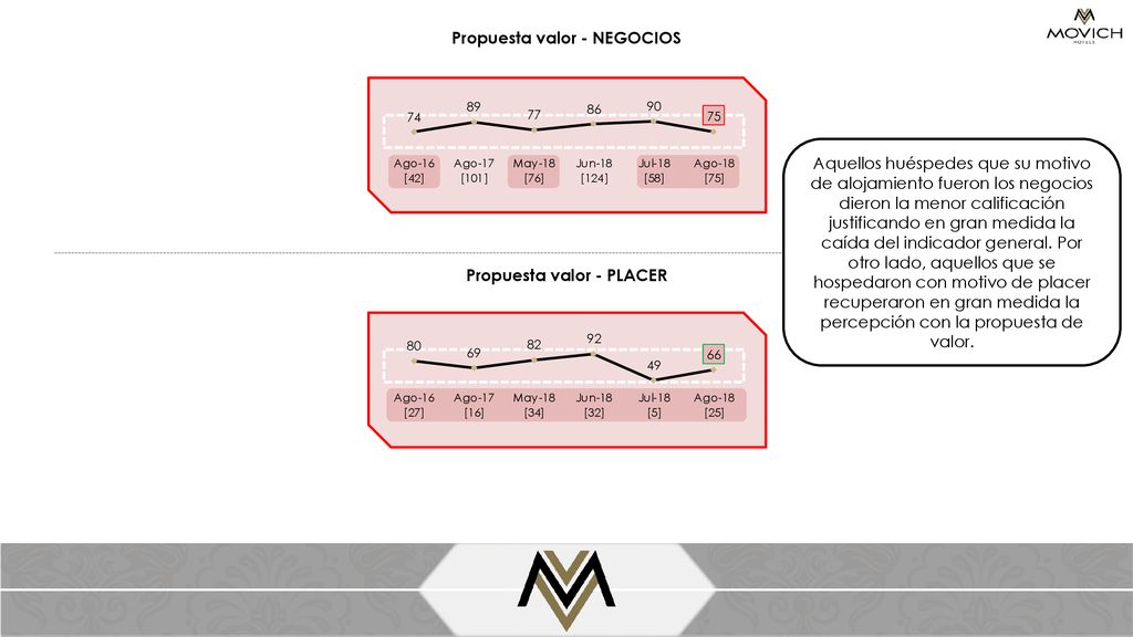 Propuesta valor - NEGOCIOS Propuesta valor - PLACER