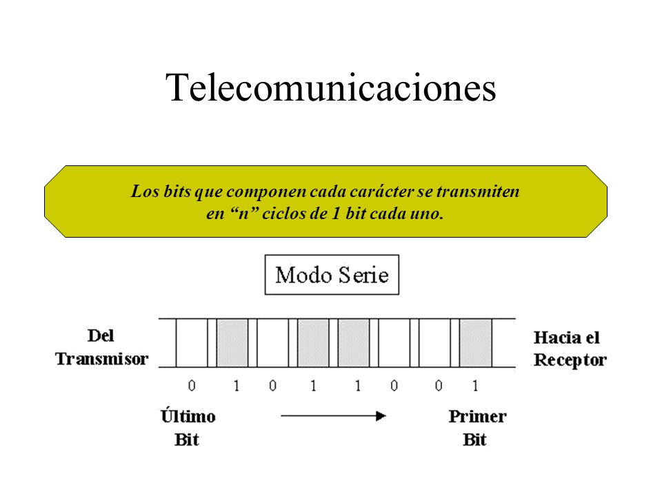 Telecomunicaciones Los bits que componen cada carácter se transmiten