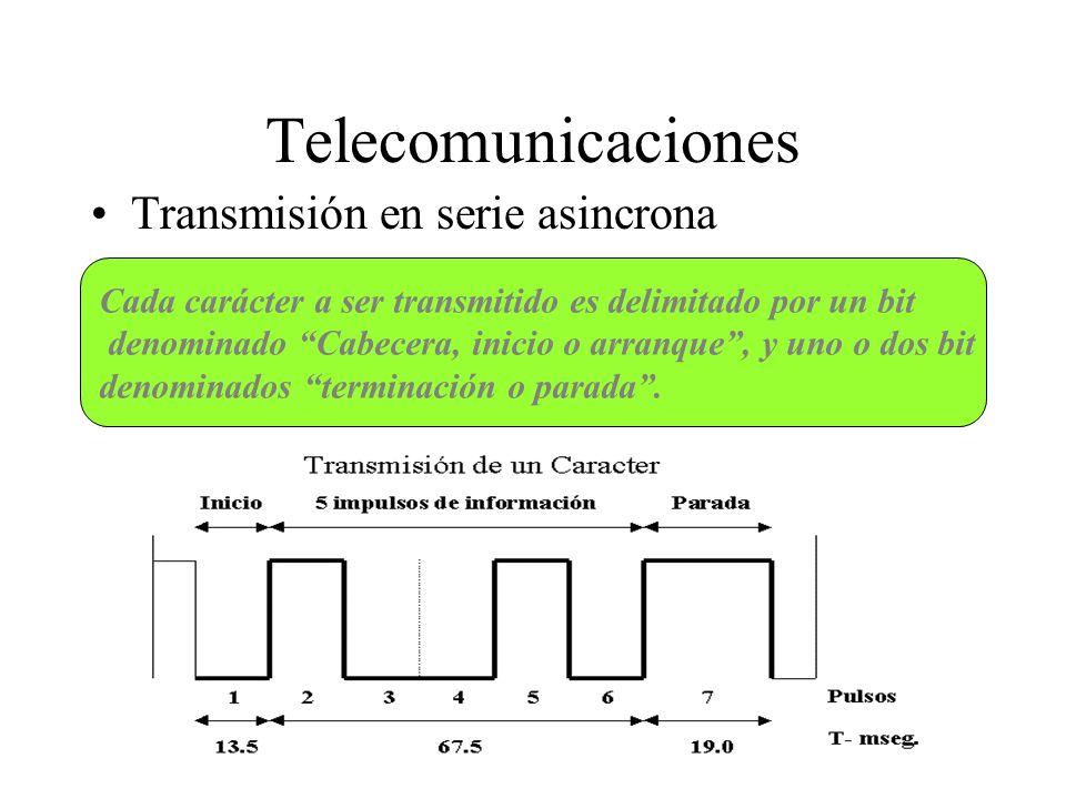 Telecomunicaciones Transmisión en serie asincrona