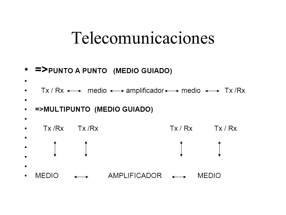 Telecomunicaciones =>PUNTO A PUNTO (MEDIO GUIADO)