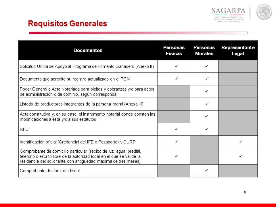 Requisitos Generales Documentos Personas Físicas Personas Morales