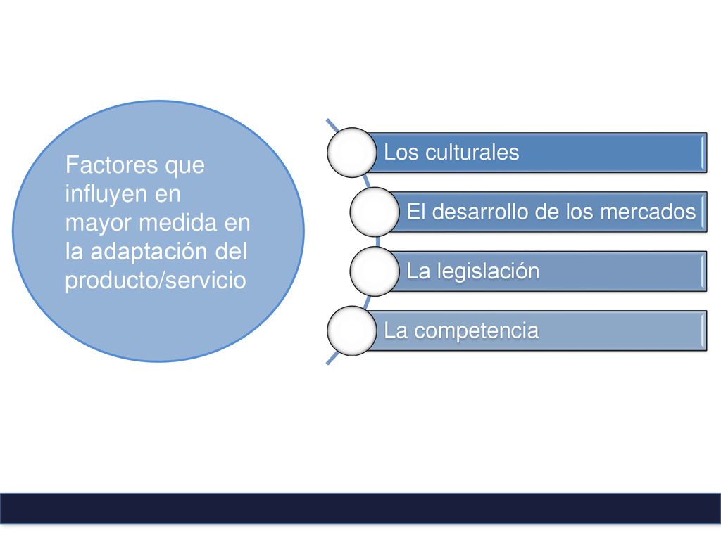 Los culturales El desarrollo de los mercados. La legislación. La competencia.