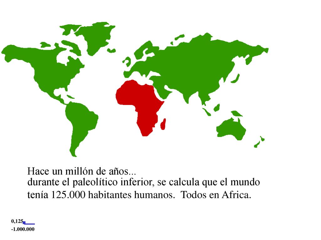 Hace un millón de años... durante el paleolítico inferior, se calcula que el mundo tenía habitantes humanos. Todos en Africa.