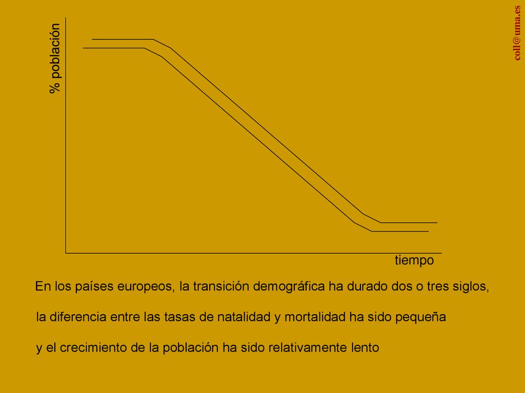 y el crecimiento de la población ha sido relativamente lento