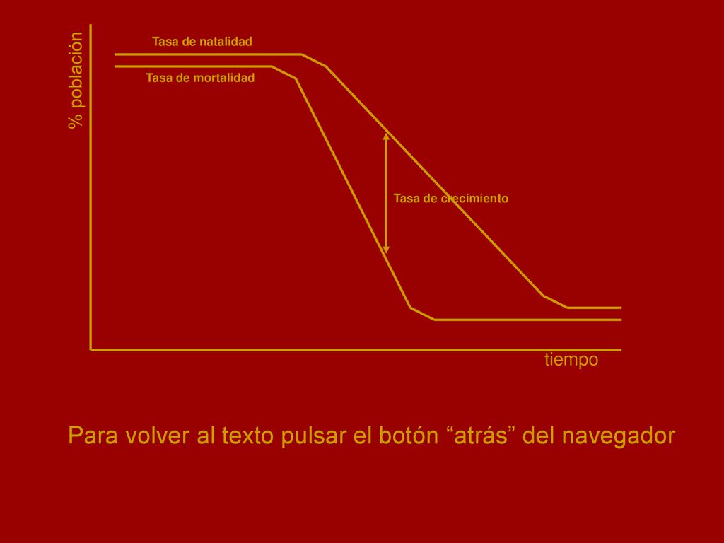 Para volver al texto pulsar el botón atrás del navegador