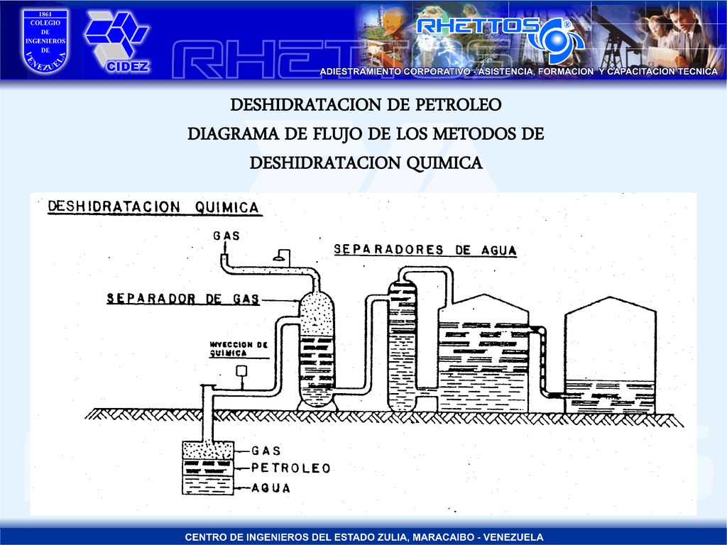 DESHIDRATACION DE PETROLEO DIAGRAMA DE FLUJO DE LOS METODOS DE