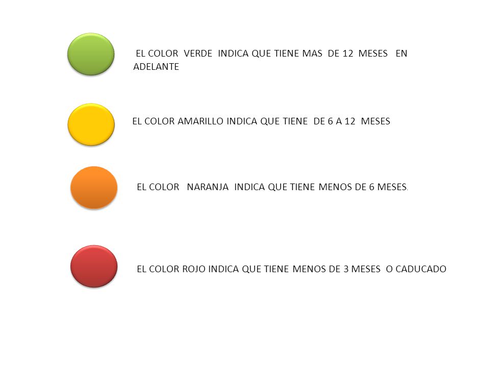 EL COLOR VERDE INDICA QUE TIENE MAS DE 12 MESES EN ADELANTE