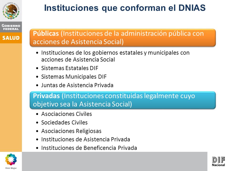 Instituciones que conforman el DNIAS