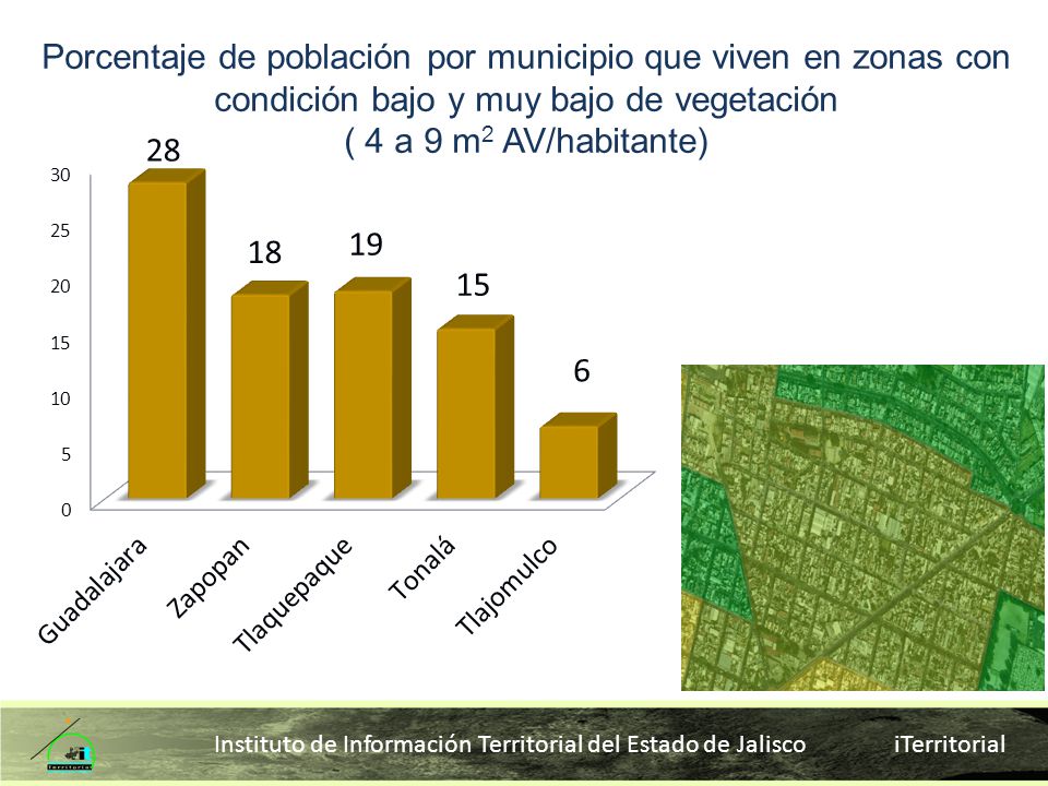 Porcentaje de población por municipio que viven en zonas con condición bajo y muy bajo de vegetación