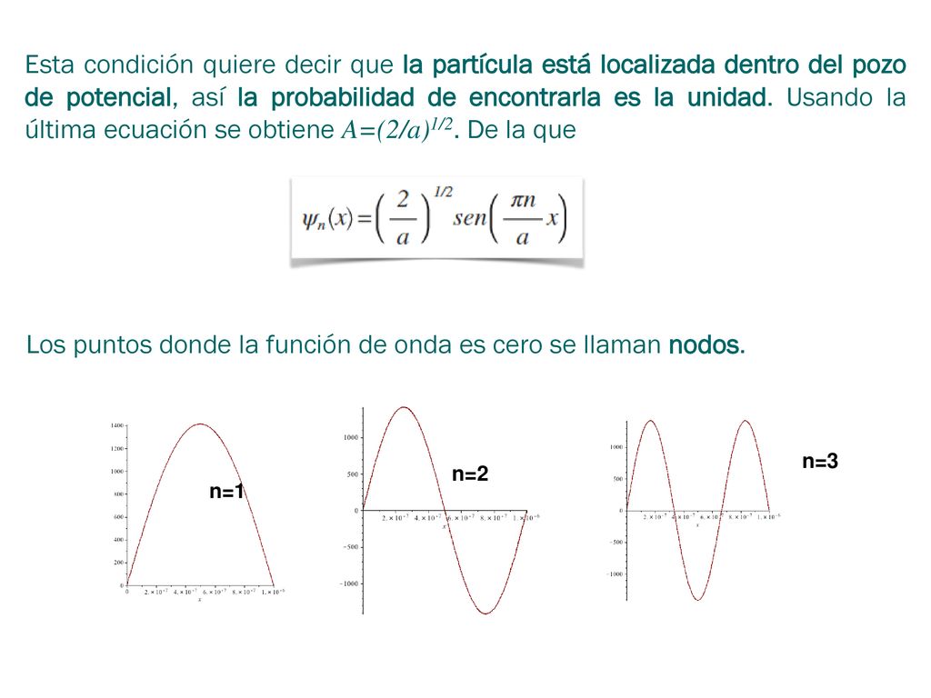 Los puntos donde la función de onda es cero se llaman nodos.