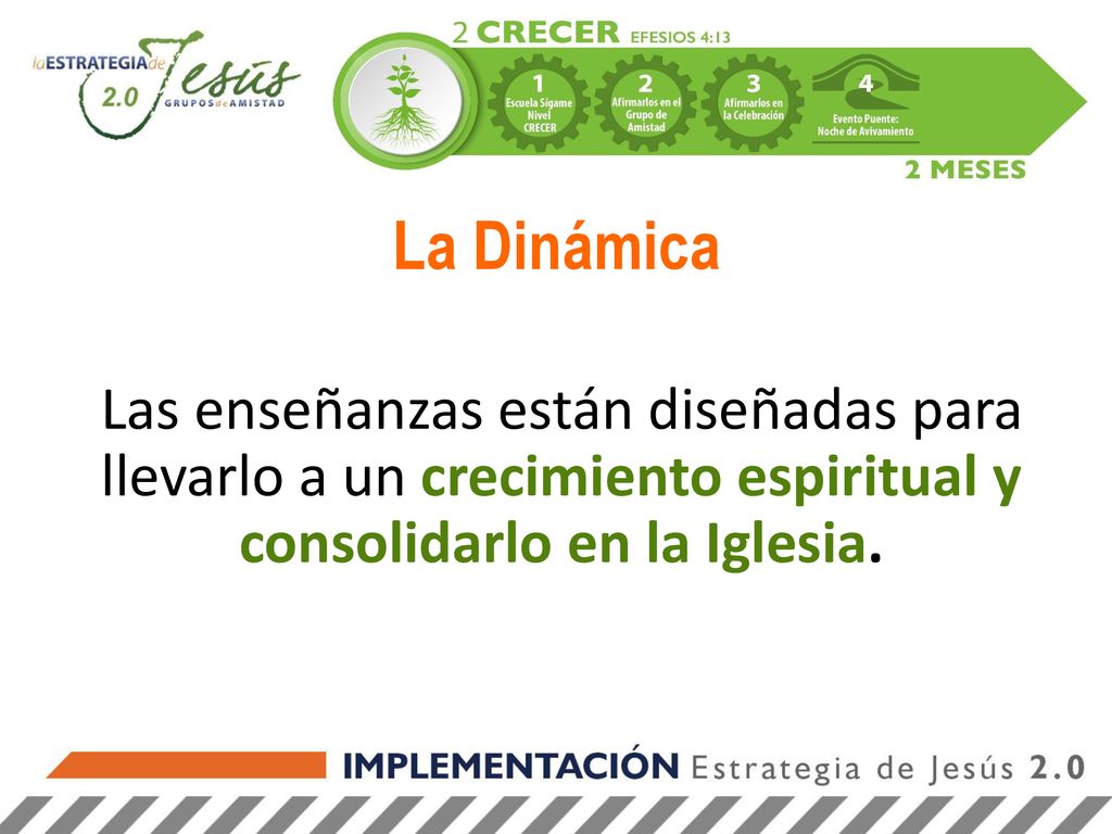 La Dinámica Las enseñanzas están diseñadas para llevarlo a un crecimiento espiritual y consolidarlo en la Iglesia.