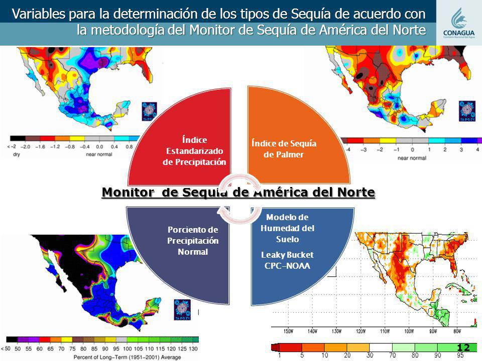 Variables para la determinación de los tipos de Sequía de acuerdo con la metodología del Monitor de Sequía de América del Norte