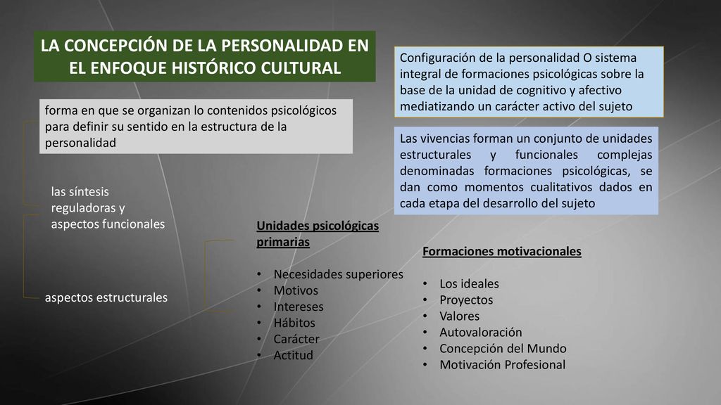 LA CONCEPCIÓN DE LA PERSONALIDAD EN EL ENFOQUE HISTÓRICO CULTURAL