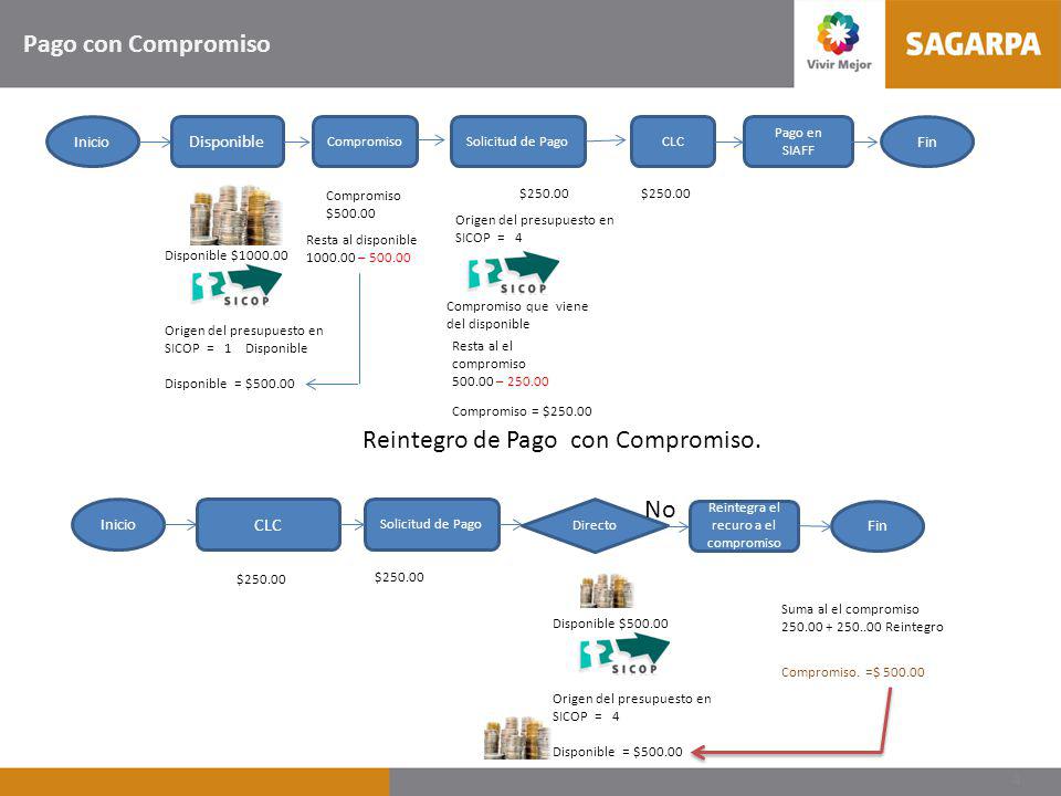Reintegro de Pago con Compromiso.
