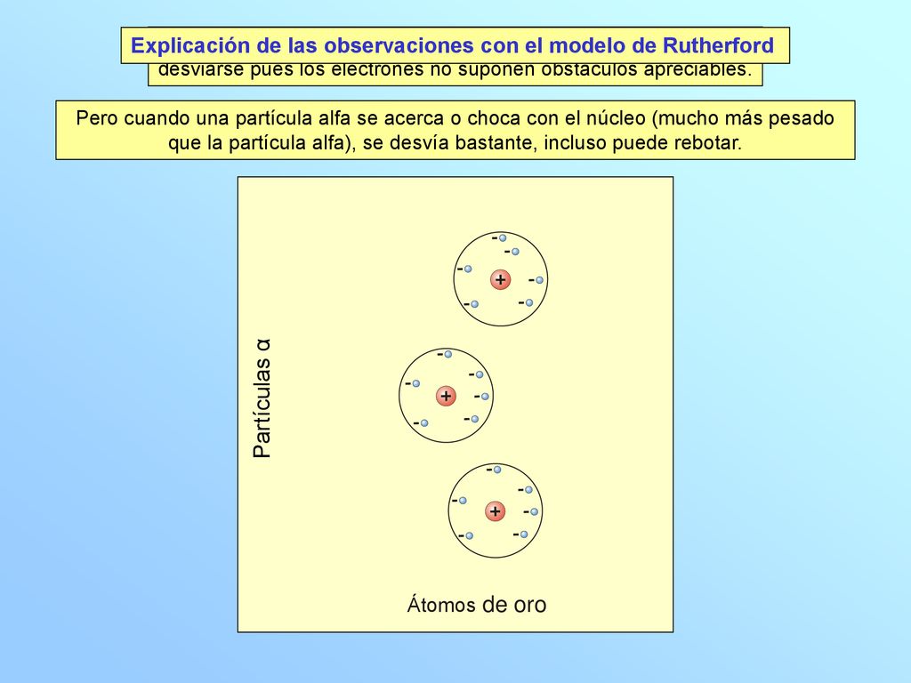 Explicación de las observaciones con el modelo de Rutherford