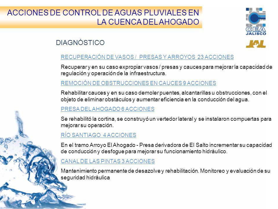 ACCIONES DE CONTROL DE AGUAS PLUVIALES EN LA CUENCA DEL AHOGADO