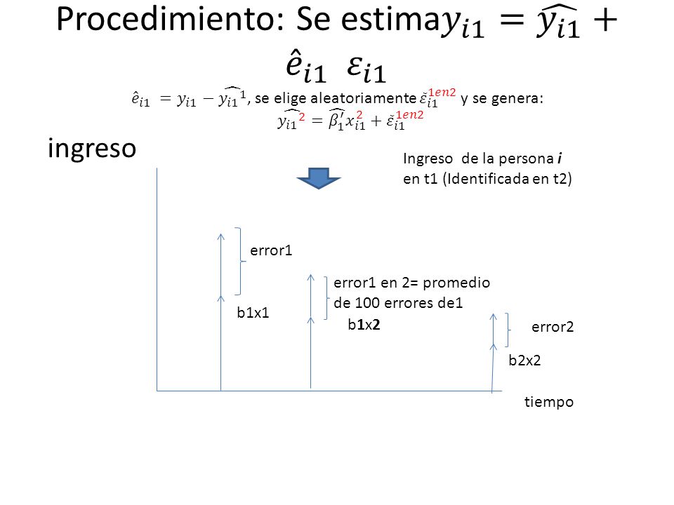 Procedimiento: Se estima 𝑦 𝑖1 = 𝑦 𝑖1 + 𝑒 𝑖1 𝜀 𝑖1 𝑒 𝑖1 = 𝑦 𝑖1 − 𝑦 𝑖1 1 , se elige aleatoriamente 𝜀 𝑖1 1𝑒𝑛2 y se genera: 𝑦 𝑖1 2 = 𝛽 1 ′ 𝑥 𝑖1 2 + 𝜀 𝑖1 1𝑒𝑛2