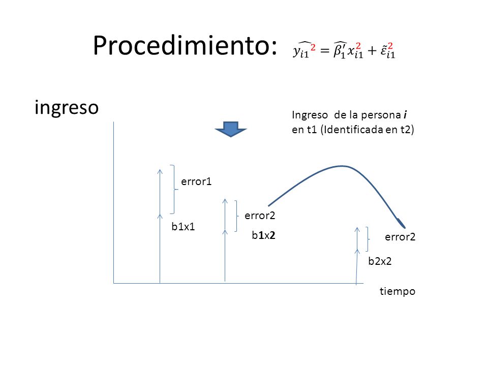 Procedimiento: 𝑦 𝑖1 2 = 𝛽 1 ′ 𝑥 𝑖1 2 + 𝜀 𝑖1 2