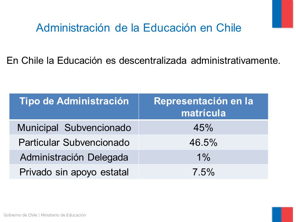 Administración de la Educación en Chile