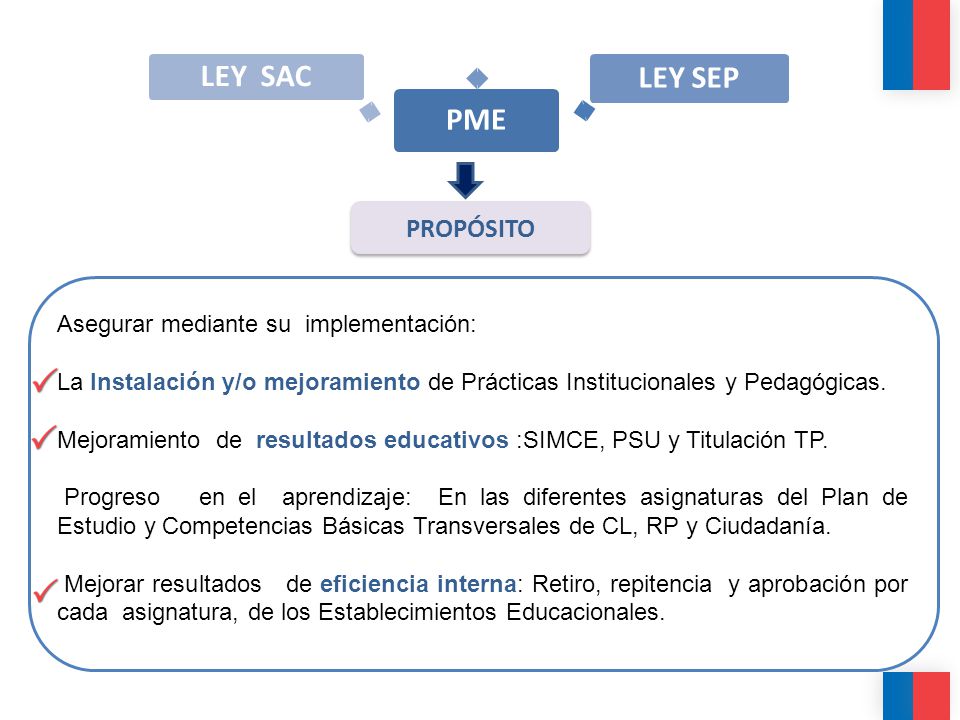 PME LEY SEP LEY SAC PROPÓSITO Asegurar mediante su implementación: