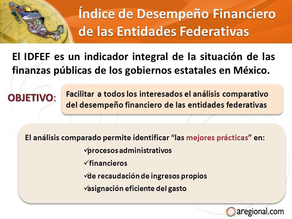Índice de Desempeño Financiero de las Entidades Federativas