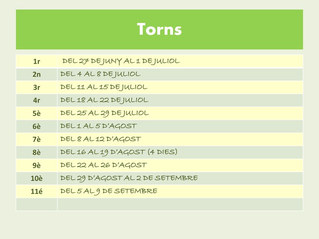 Torns 1r DEL 27 DE JUNY AL 1 DE JULIOL 2n DEL 4 AL 8 DE JULIOL 3r