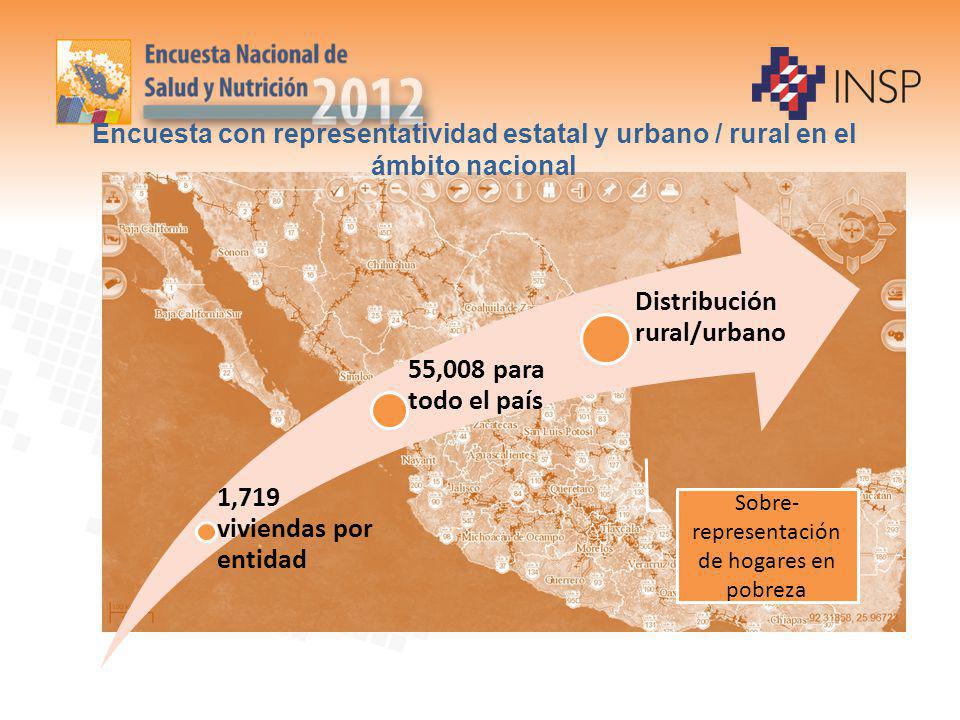 Sobre-representación de hogares en pobreza
