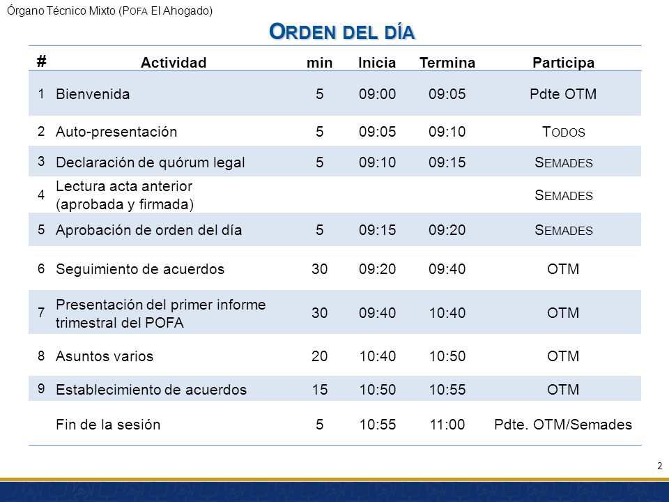 Orden del día # Actividad min Inicia Termina Participa Bienvenida 5