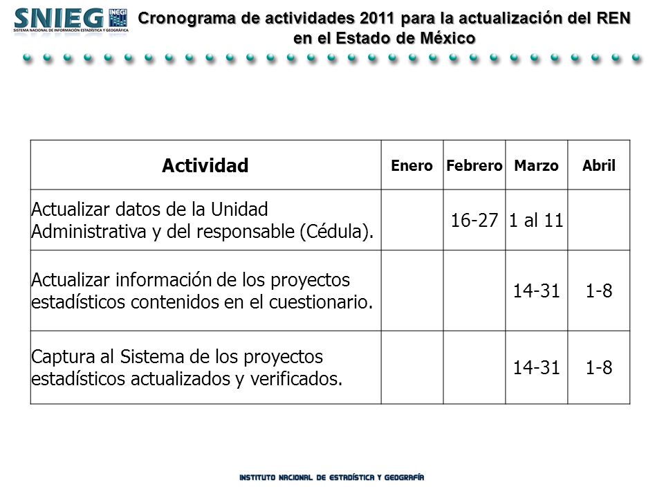 Cronograma de actividades 2011 para la actualización del REN en el Estado de México
