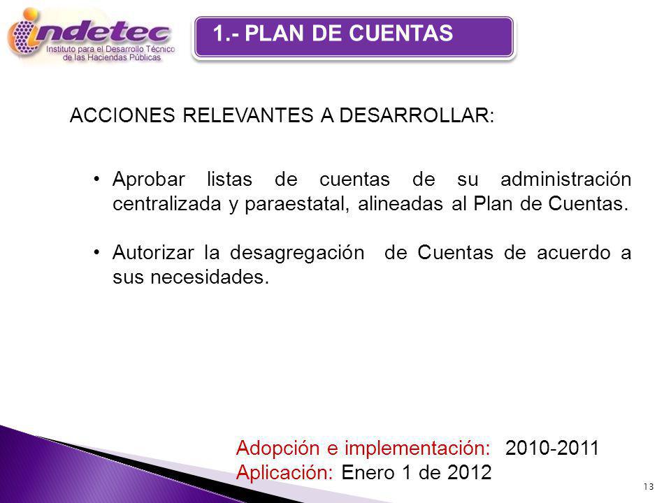 PLAN DE CUENTAS 1.- PLAN DE CUENTAS ACCIONES RELEVANTES A DESARROLLAR: